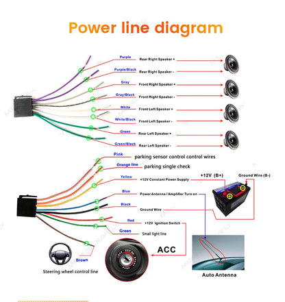 Single Din Head Unit with Reverse Camera — Universal Fit (6.86” Touchscreen, CarPlay + Android Auto)
